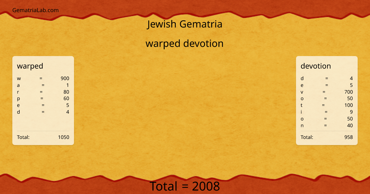 warped devotion in jewish Gematria